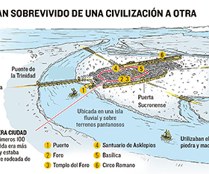 Valencia's Hidden History