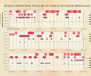 Fuegos artificiales de las Fallas