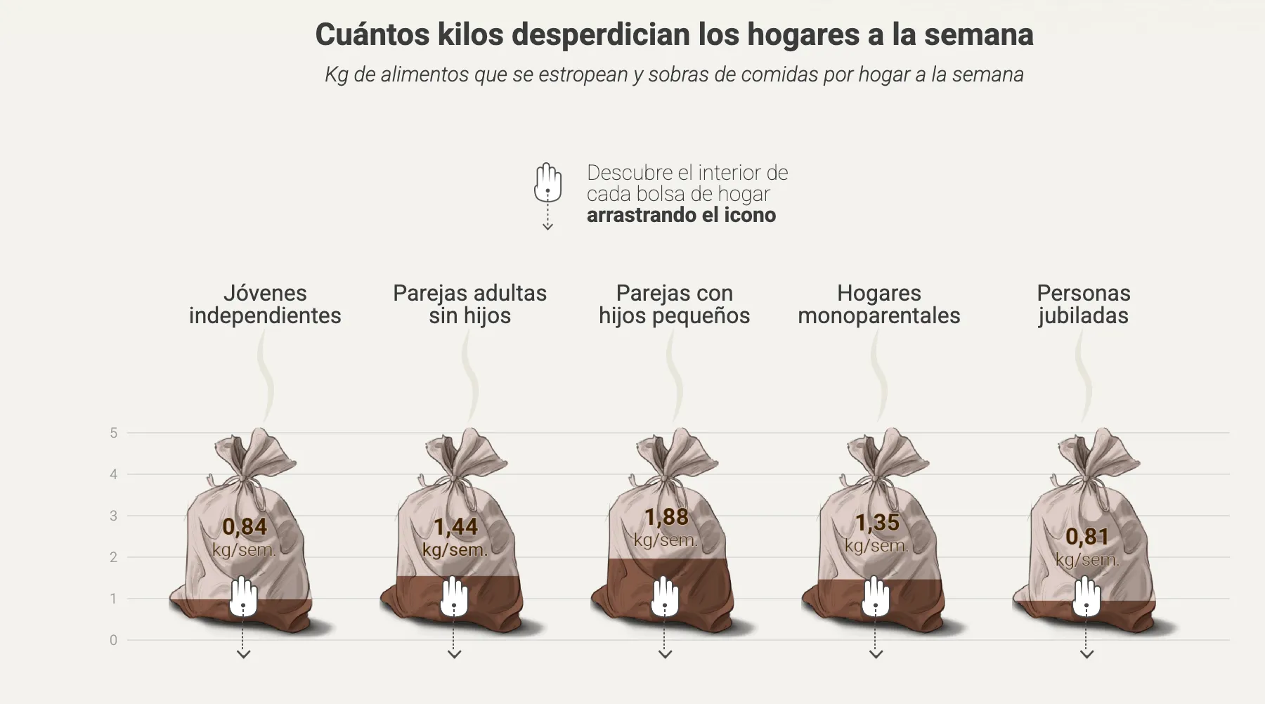 Desperdicio de comida