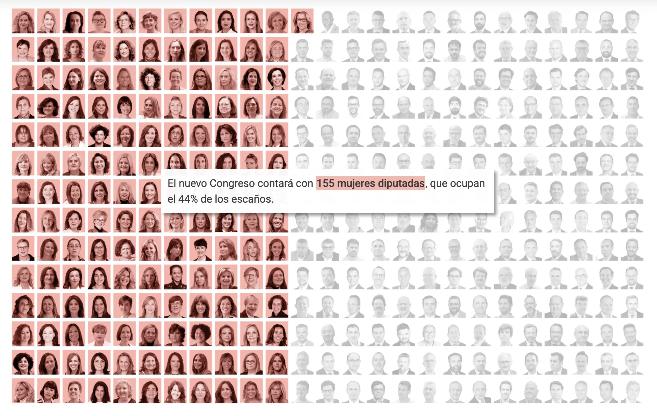 350 Faces of the New Congress
