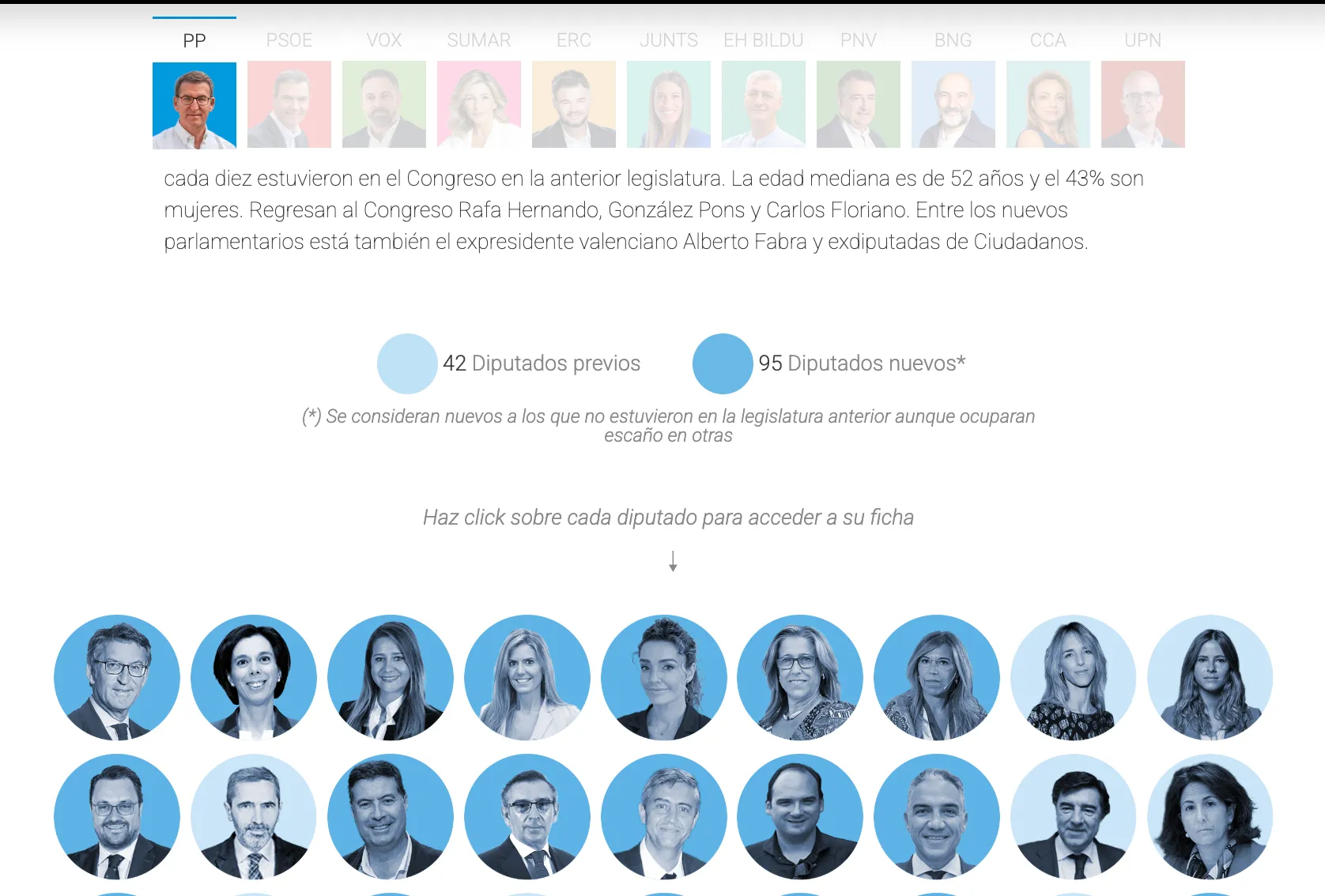 350 Faces of the New Congress