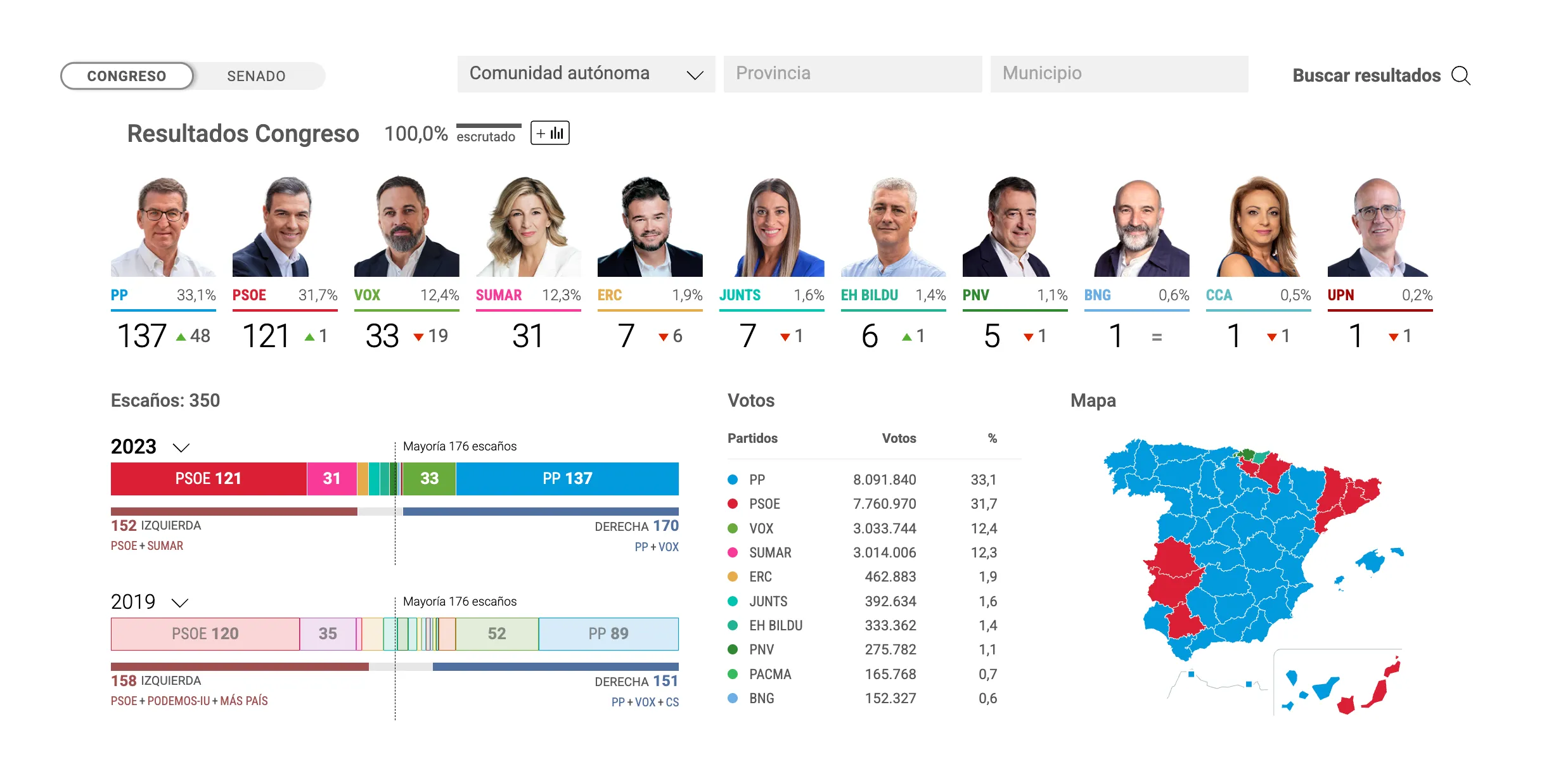 Elecciones Generales 23J