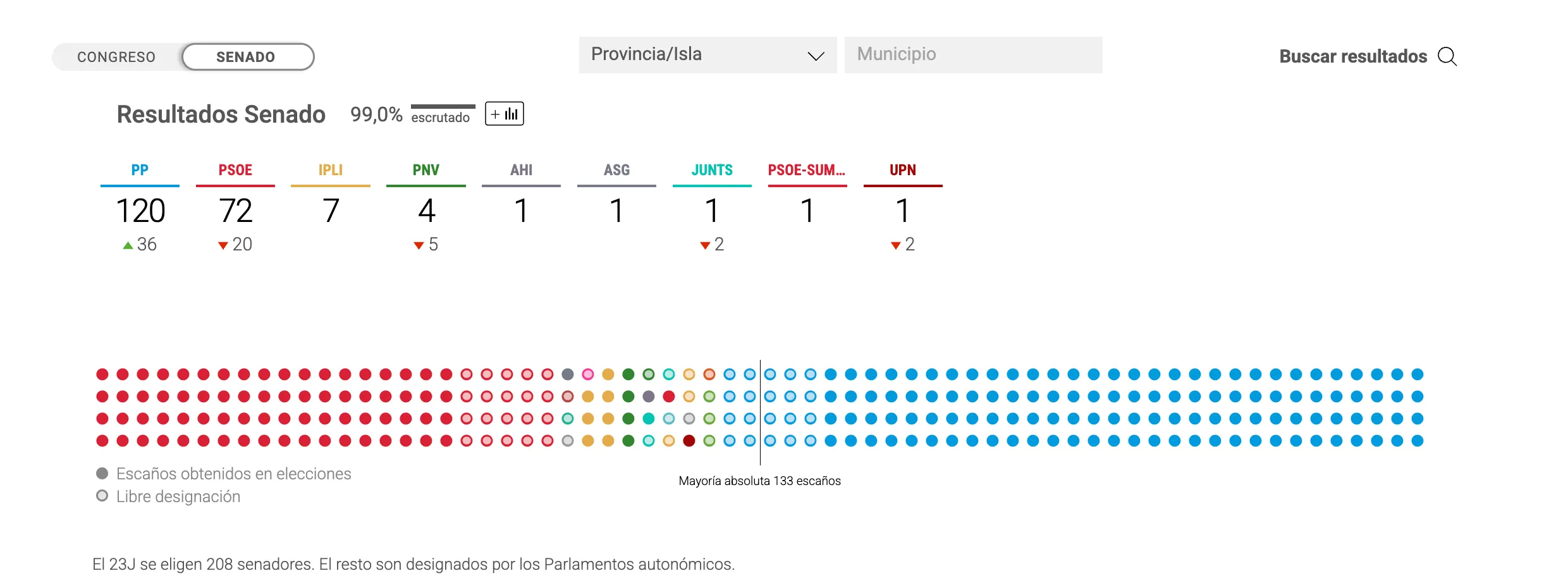 Elecciones Generales 23J