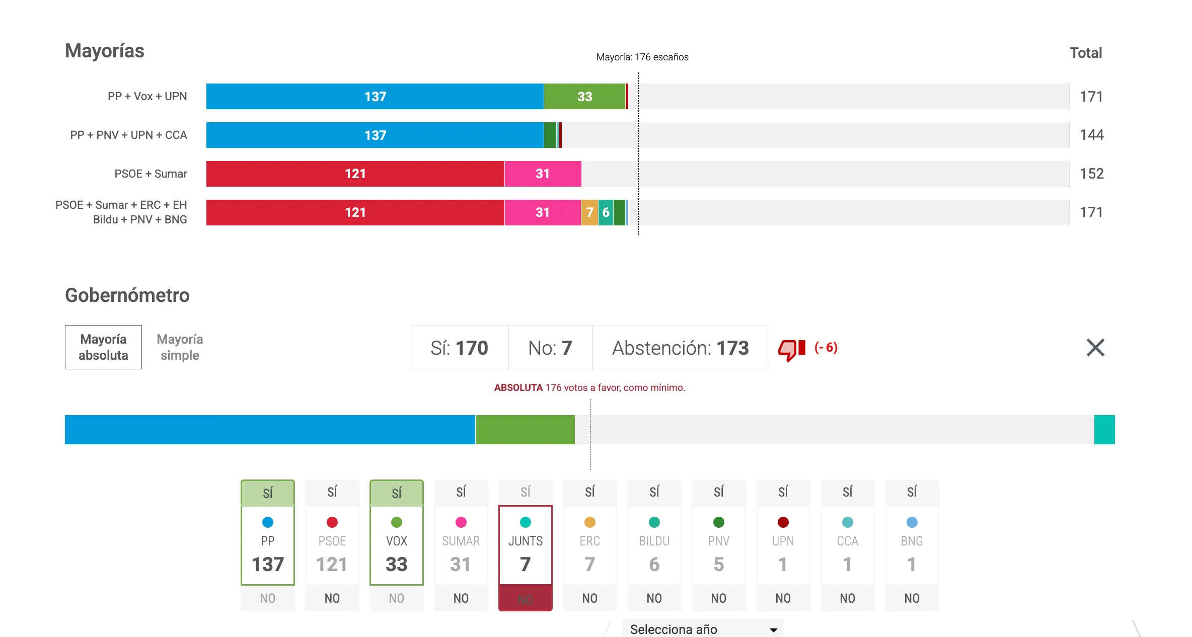Elecciones Generales 23J