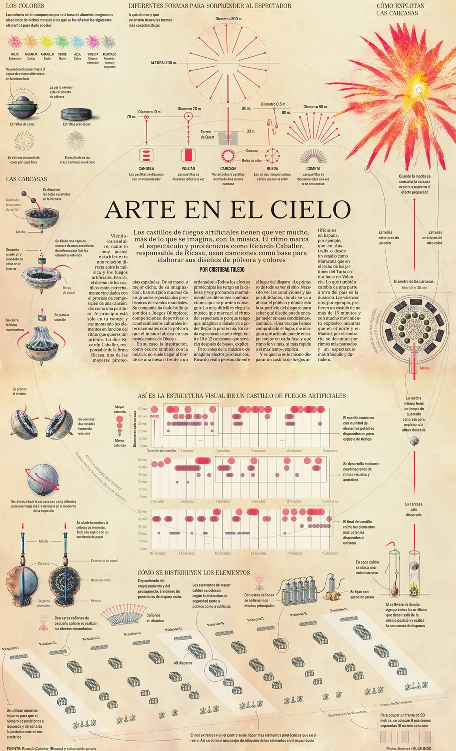 El arte en el cielo