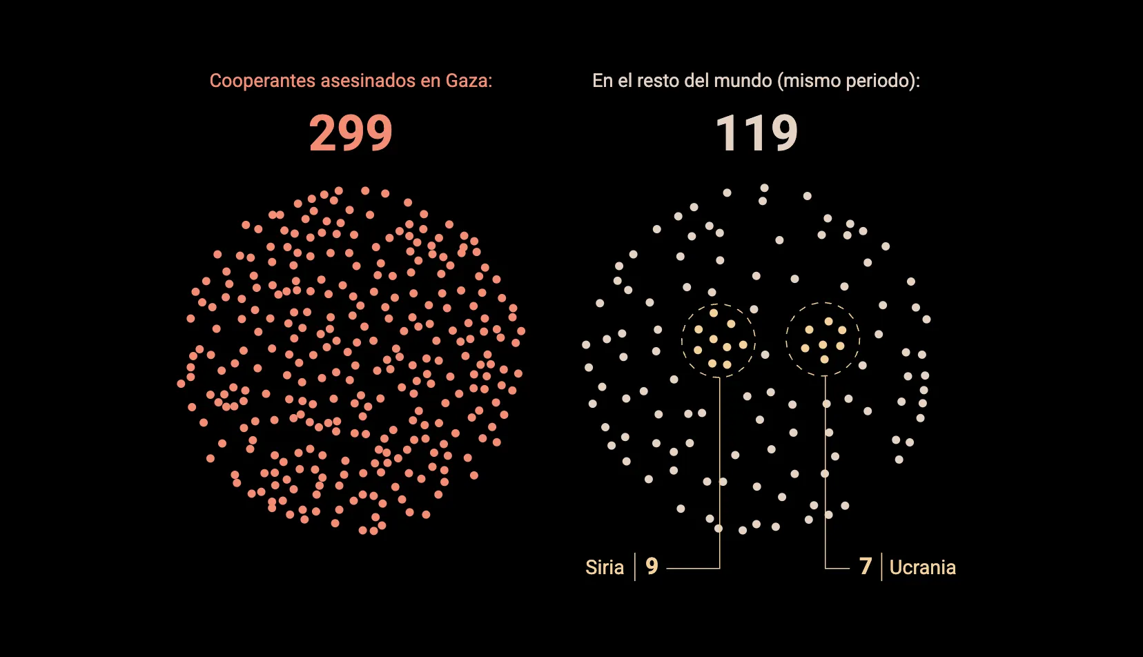 1 Year of War in Gaza