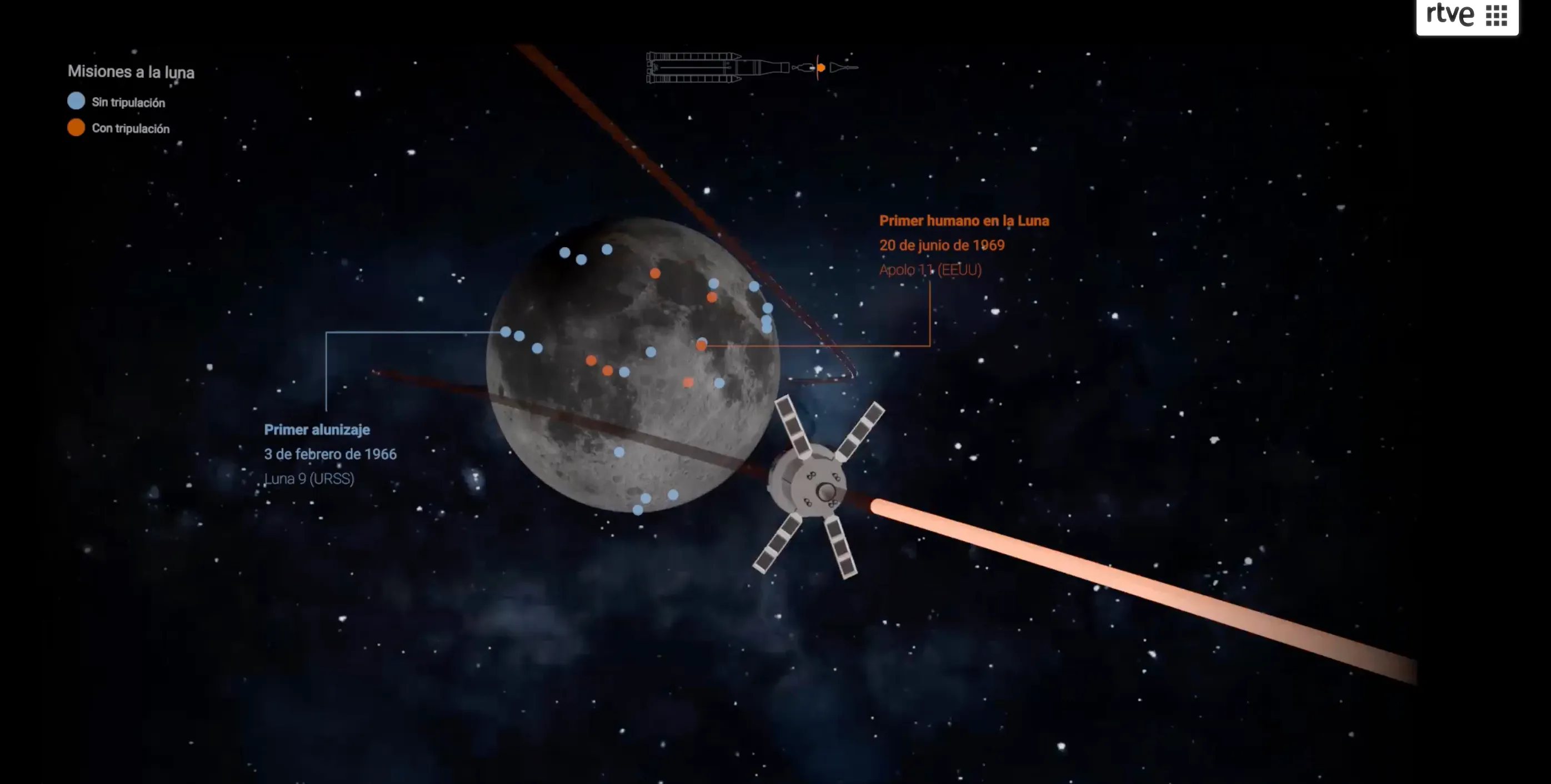 Artemis II: NASA's mission to return to the Moon