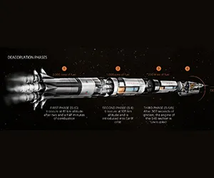 Apollo 11 y misiones a la luna