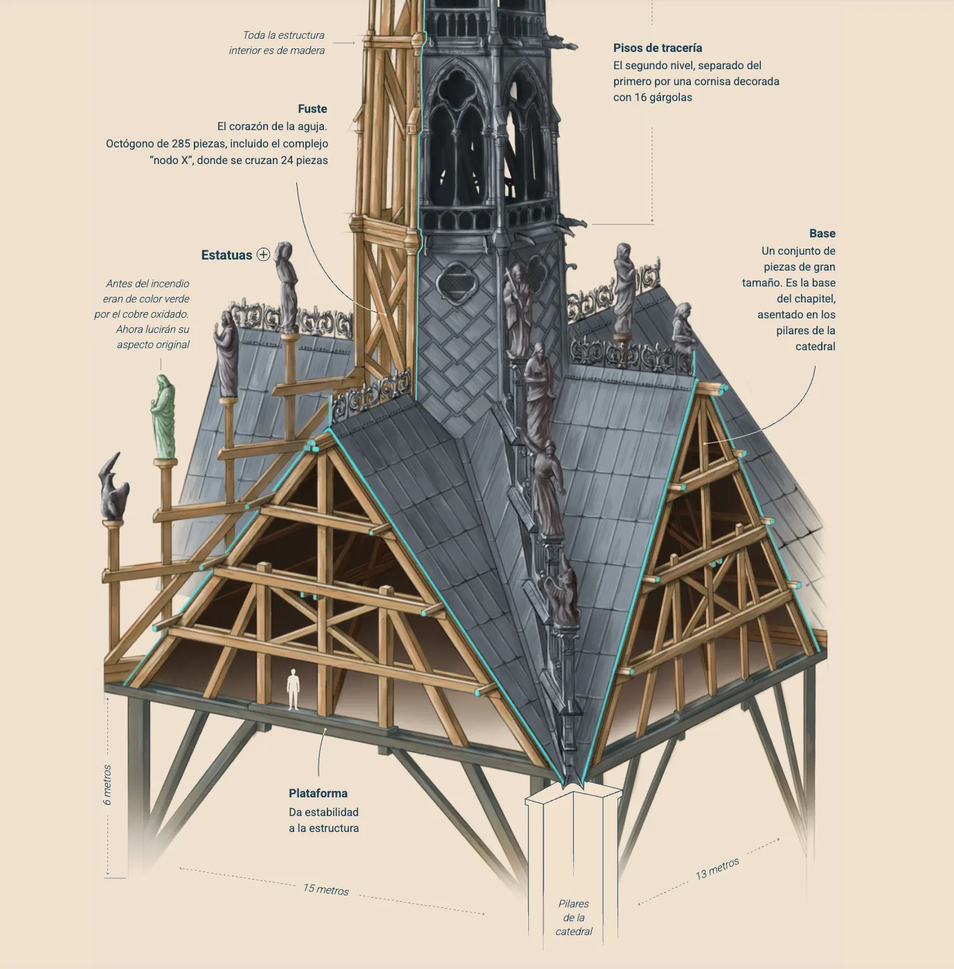 Detalle de la ilustración interativa que mostraba la estructura interna de un campanario