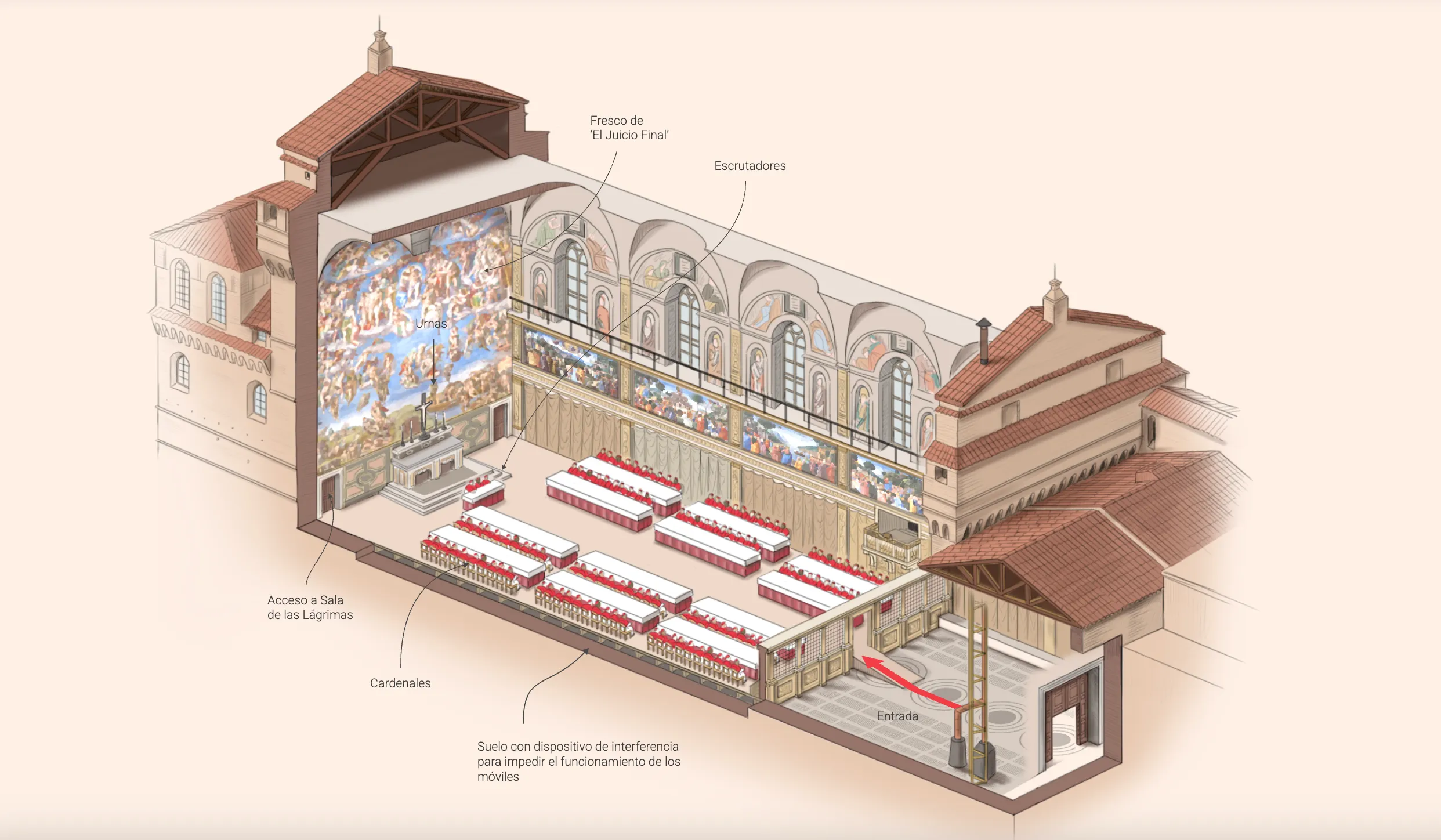 Ilustración del interior de la Capilla Sixtina