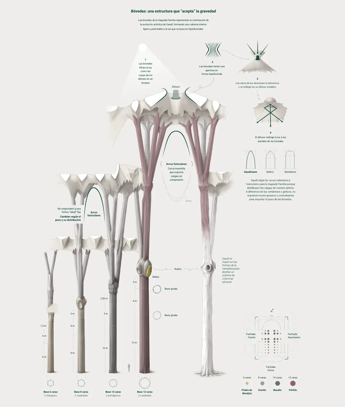 Sagrada Familia: 100 years after Gaudí