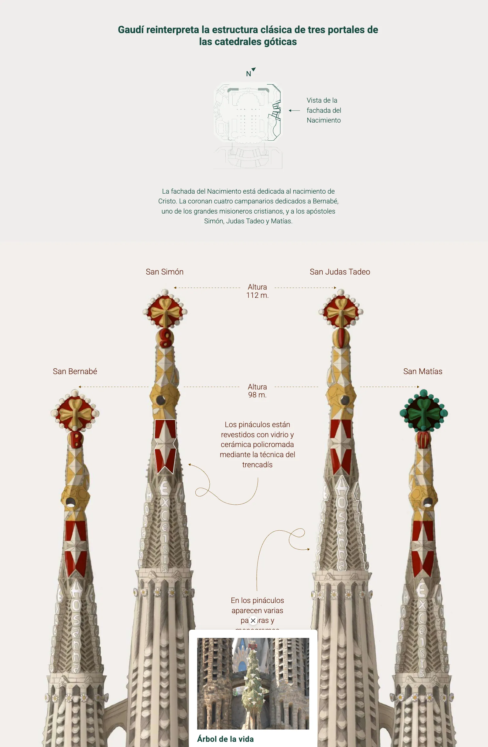 Sagrada Familia: 100 years after Gaudí