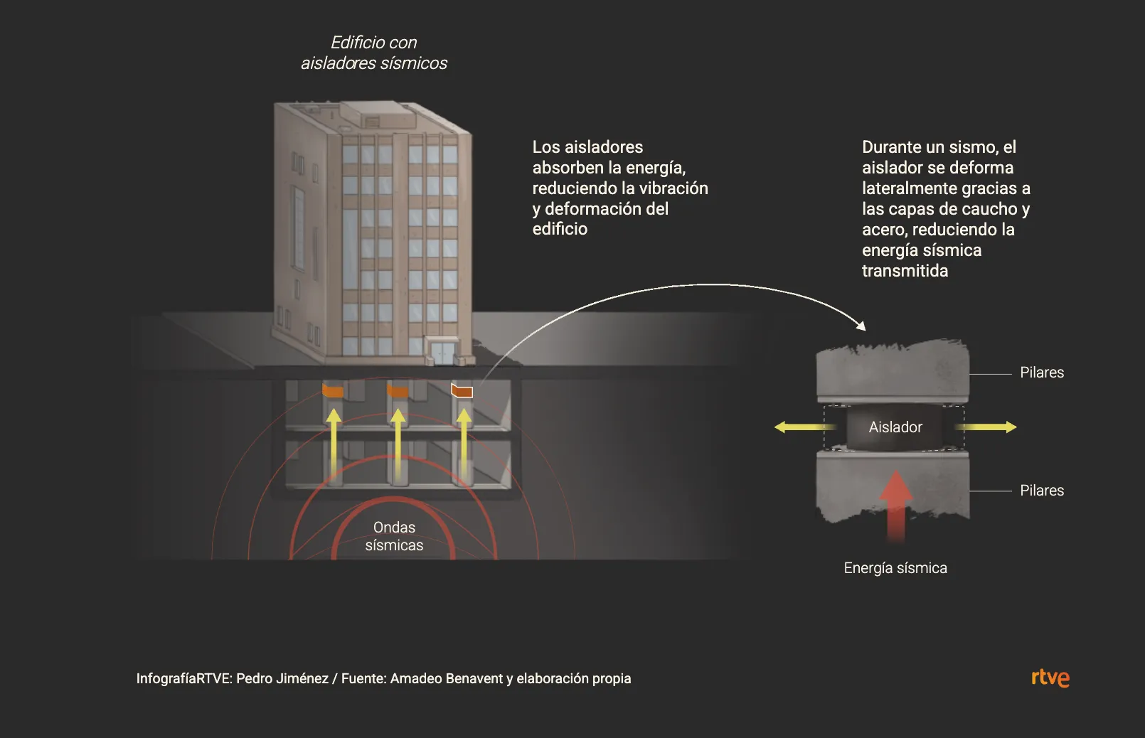 ¿Cómo construir edificios a prueba de terremotos?