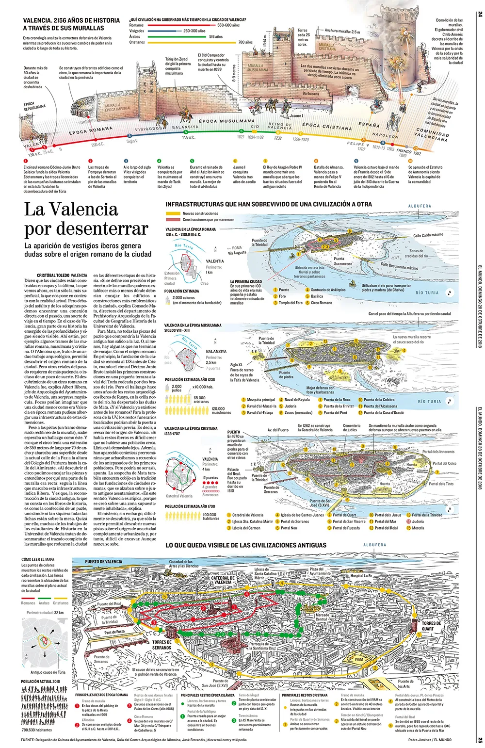 Valencia's Hidden History