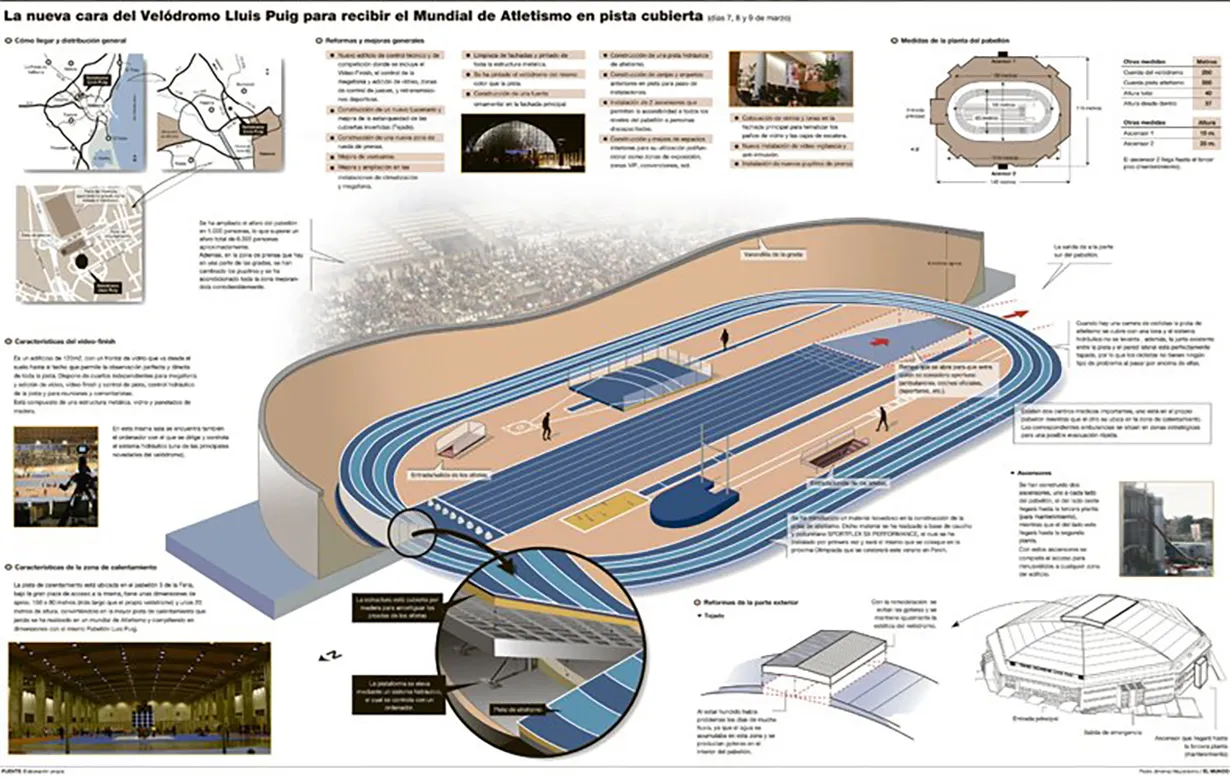 Velódromo de Valencia